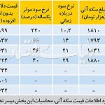 سیگنال سکه به انتظارات