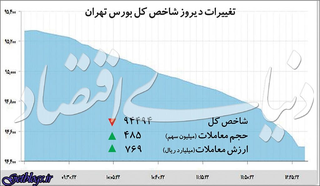 سه منشأ ریزش بورس