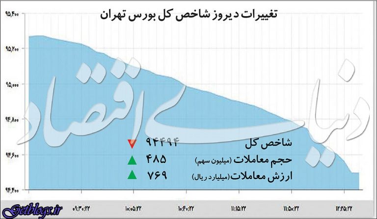 سه منشأ ریزش بورس