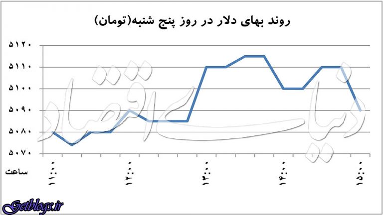 بازده صفر دلار در سال تازه