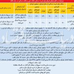 ۵ تفاوت اوراق «مسکن» و «ملی»