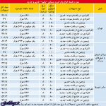 وام ارزانتر جهت منزل اول