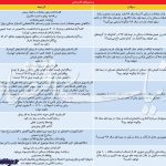قطب‌نمای بازار مسکن ۹۷