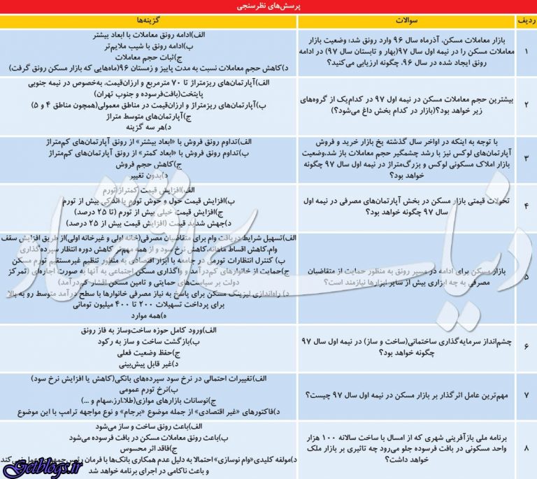 قطبنمای بازار مسکن ۹۷