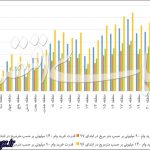 «انفرادی» یا «مشترک»؟ , خرید مسکن
