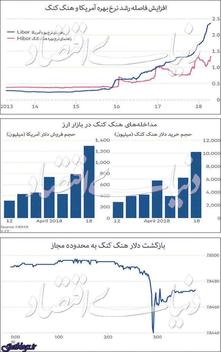 باثباتترین ارز نوسانی شد
