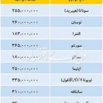 آخرین قیمت خودروهای وارداتی و تولید داخل در بازار