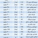 آپارتمان‌های رهنی غیرقابل مصرف در بازار مسکن