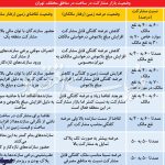 نگرانی رونق‌زا در بازار ساختمانی
