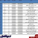 لیست قیمت آپارتمانهای نقلی در پایتخت کشور عزیزمان ایران