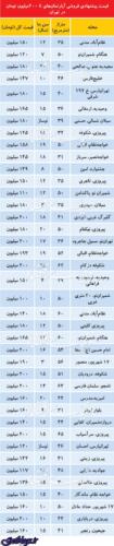 عکس های کوچکترین آپارتمانها با کمترین بودجه کوچکترین آپارتمانها با کمترین بودجه